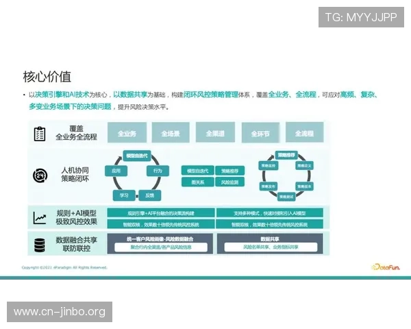 大型博彩平台风控规则全解析 从零到一构建安全运营体系实战指南与方法论